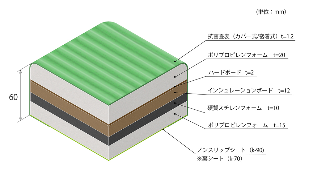 柔道畳フワットK70/K90(全日本柔道連盟公認畳)仕様図