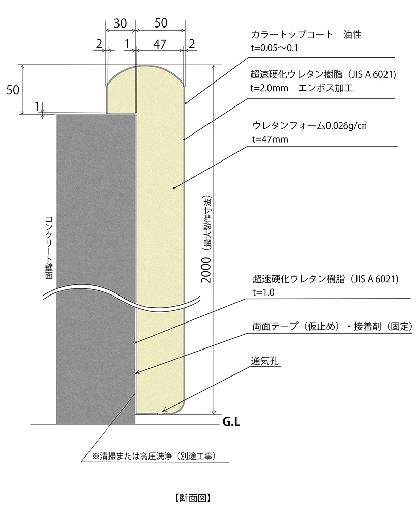 防護マットラテリアPU(野球場ユニット式)断面図2