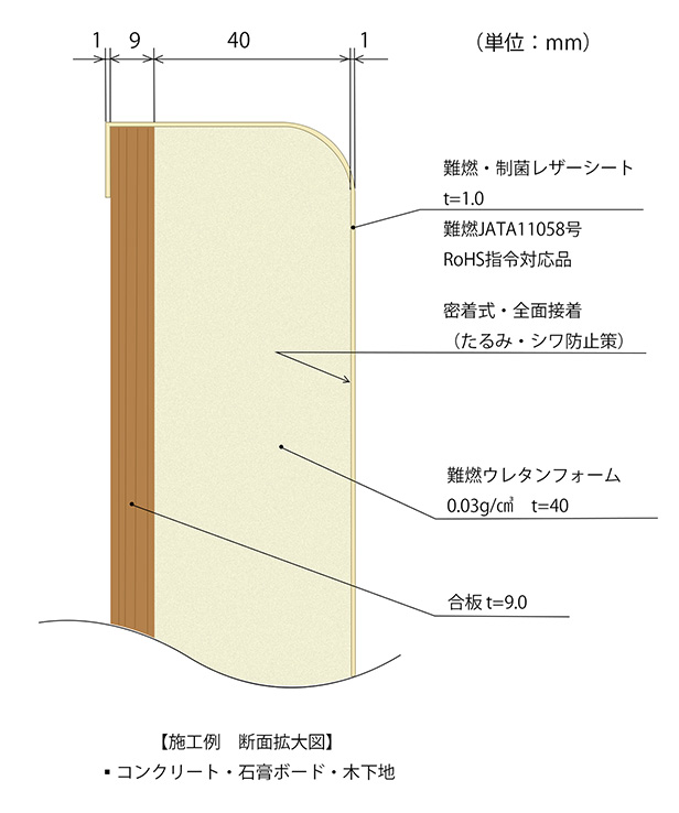 防護マットラテリア(屋内レザーシート仕上げ)断面図