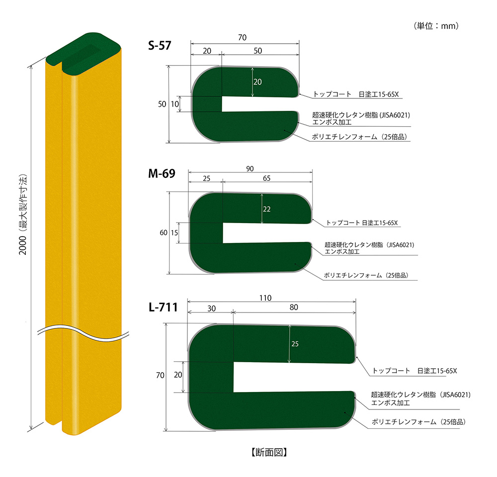 大型H鋼防護マットエッジノール(屋外)断面図
